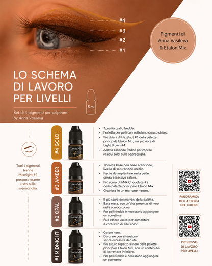 Guida Etalon Mix Eyelids Set di Anna Vasileva con schema di lavoro per livelli e caratteristiche dei pigmenti Gold, Amber, Opal e Midnight.

