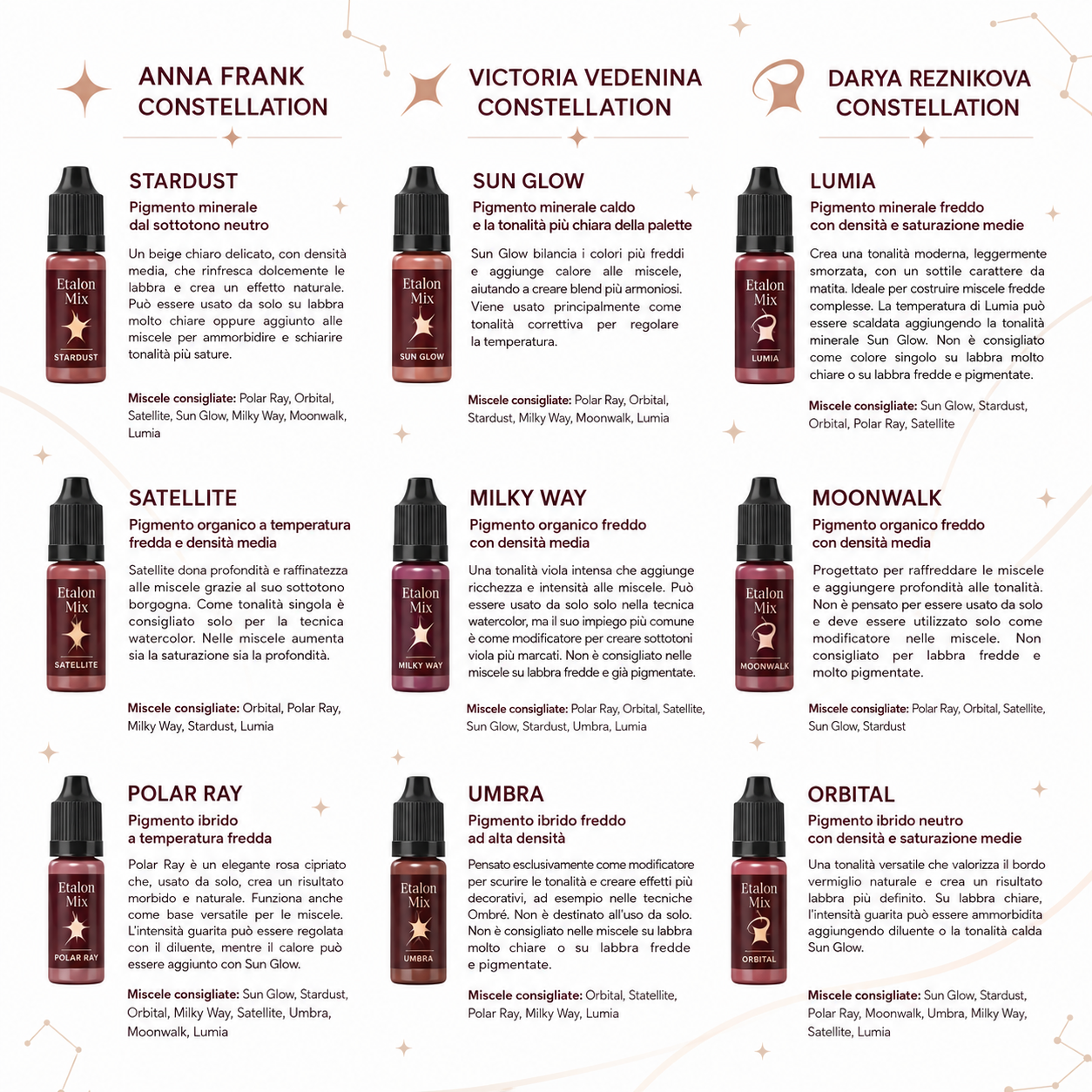 Guida cromatica dei 9 pigmenti labbra Etalon Mix Favor Lip Set con caratteristiche e miscele consigliate per ogni tonalità.
