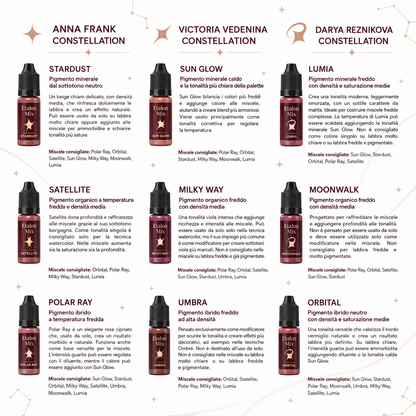 Guida cromatica dei 9 pigmenti labbra Etalon Mix Favor Lip Set con caratteristiche e miscele consigliate per ogni tonalità.
