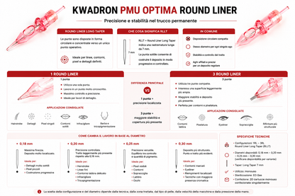 Guida comparativa alle cartucce KWADRON PMU Optima Round Liner 1RLLT e 3RLLT, con differenze tra una e tre punte, Long Taper da 7 mm, diametri disponibili e applicazioni PMU consigliate.
