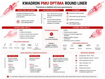 Guida comparativa alle cartucce KWADRON PMU Optima Round Liner 1RLLT e 3RLLT, con differenze tra una e tre punte, Long Taper da 7 mm, diametri disponibili e applicazioni PMU consigliate